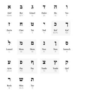 meaning of ancient hebrew alphabet secret letters kabbalah center