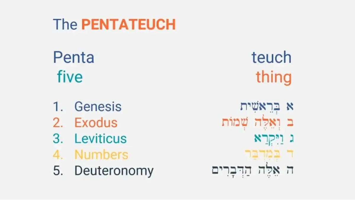 What is the Difference Between the Torah and the Pentateuch?